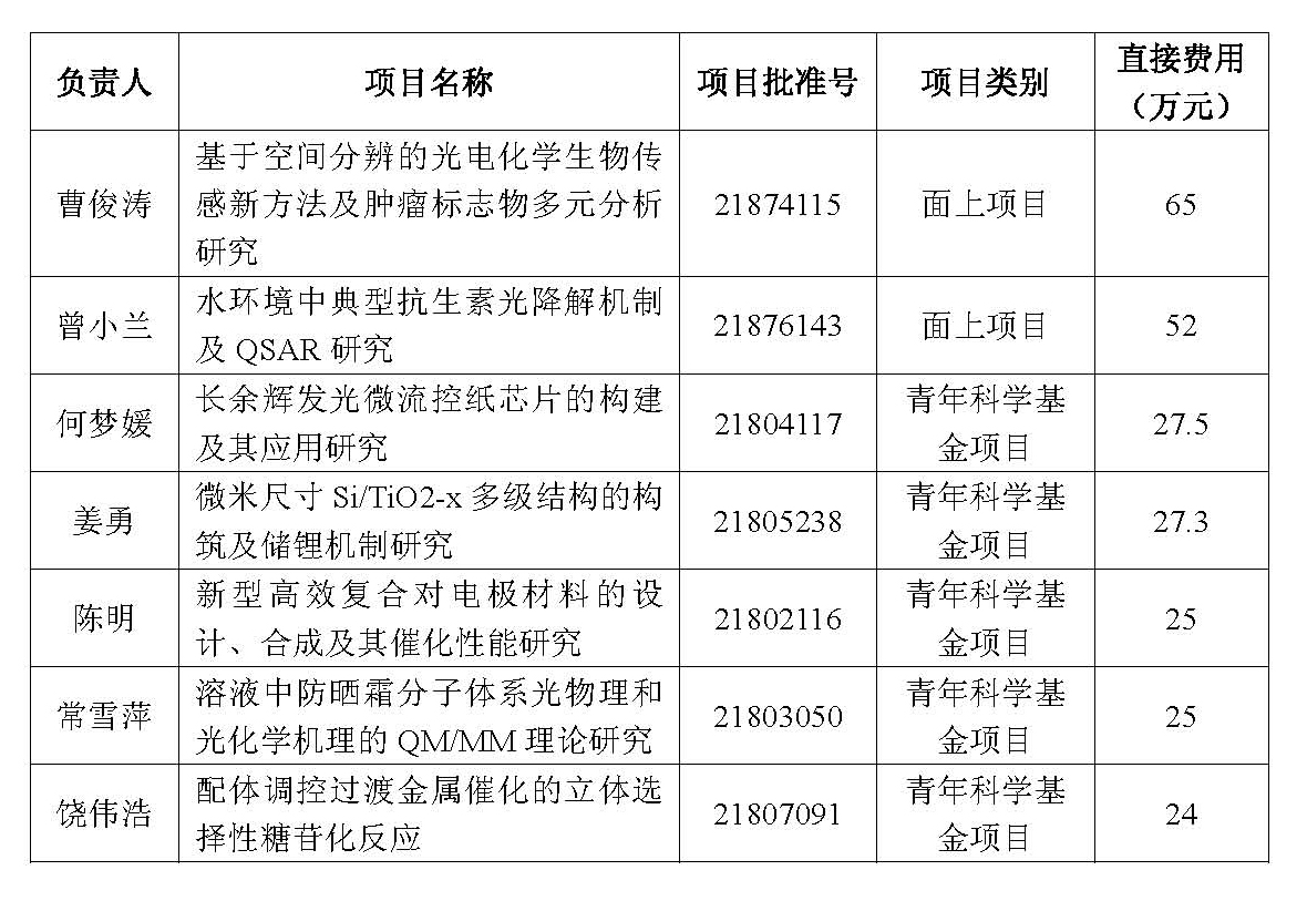 2018基金.jpg 2018基金.jpg